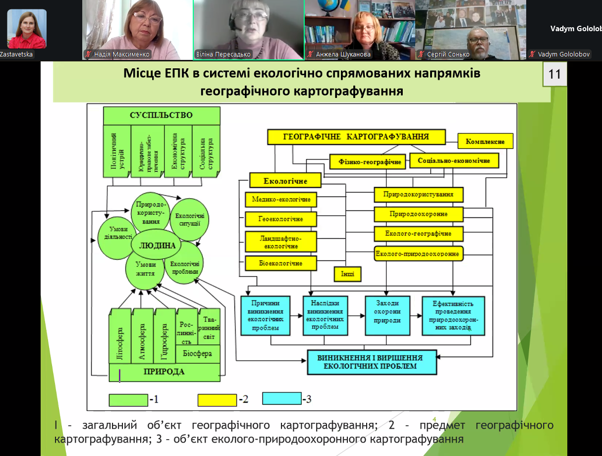 Презентація під час лекції.